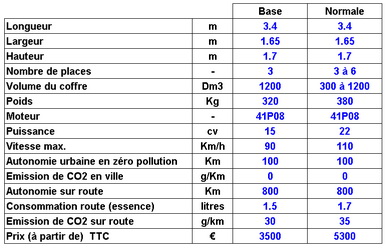 Onecats_table_fra