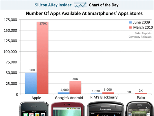 Appstats