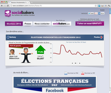 Socialbakers