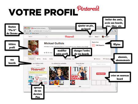 Pinterest_profil_howto