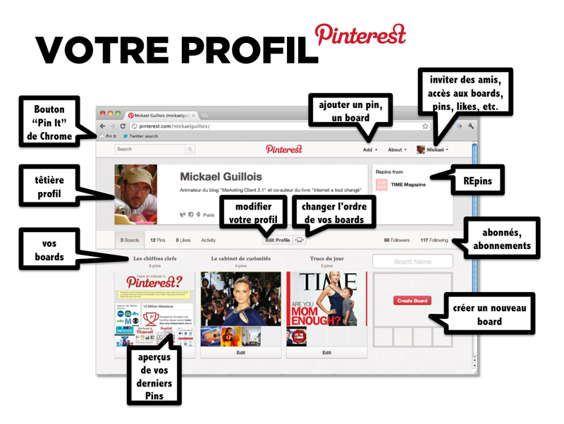 Pinterest_profil_howto