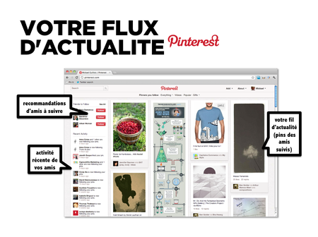 Pinterest_fluxDactualite_howto