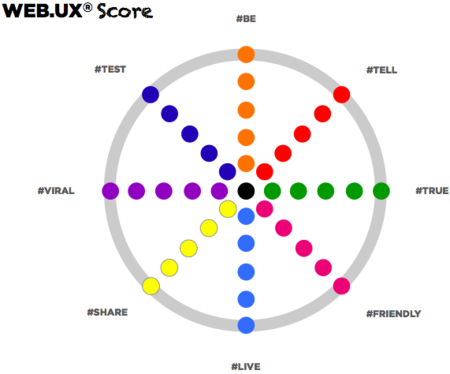 Webuxscore_mickaelguillois